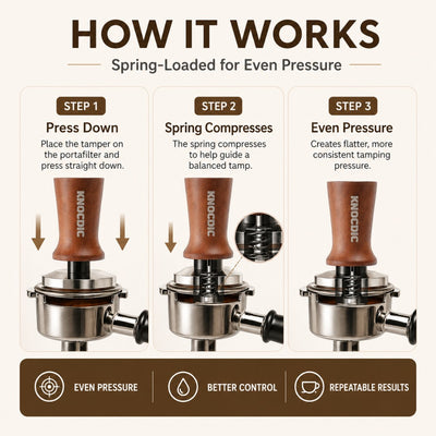 How spring loaded espresso tamper works for even tamping pressure