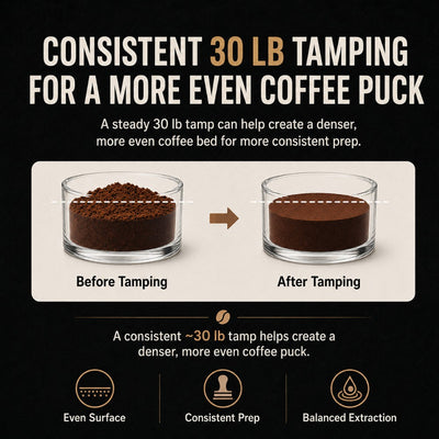 Diagram showing coffee grounds before and after tamping with text about consistent tamping for better coffee puck quality.