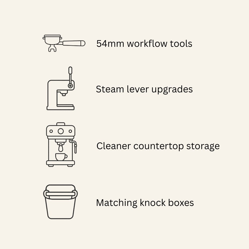 Icons showing Sage/Breville workflow tools, steam lever upgrades, countertop storage and matching knock boxes